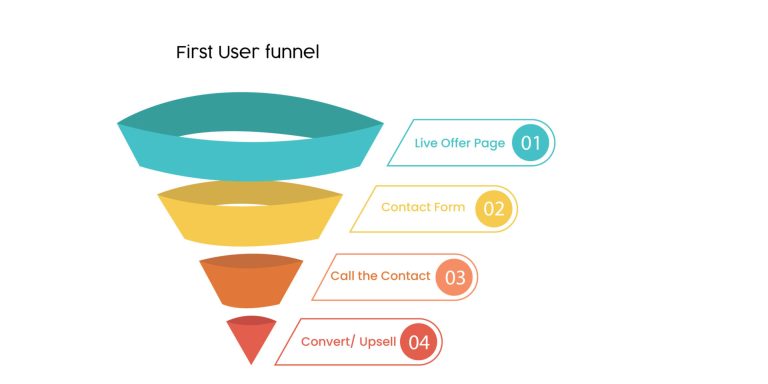 Free Download: Instant Traffic Funnel