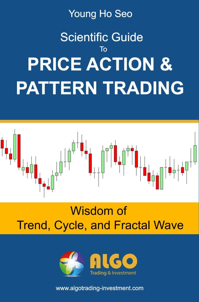 Price Action Patterns 2.0 PDF Free Download